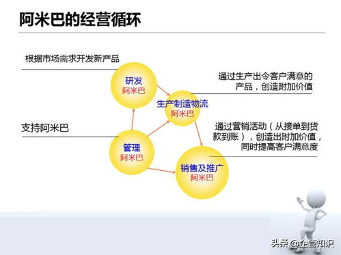 卡盟辅助游戏的运作模式与产业链分析