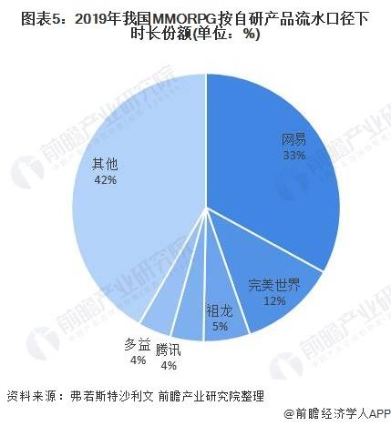 武侠手游排行现状与市场分析