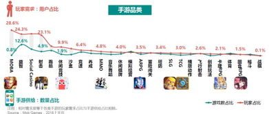 武侠手游市场现状与玩家需求分析