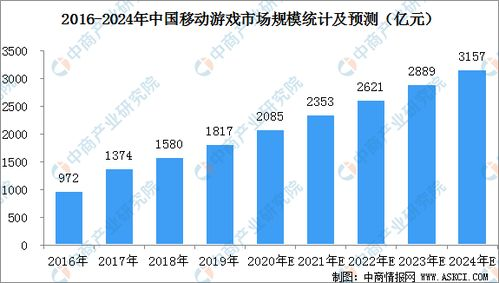 2025必玩十大手游,全方位解析年度最佳移动游戏体验