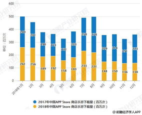 2025三国手游市场概况与趋势