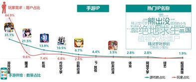 三国手游市场现状与玩家需求分析