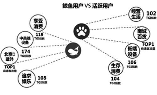 动漫手游市场现状与趋势