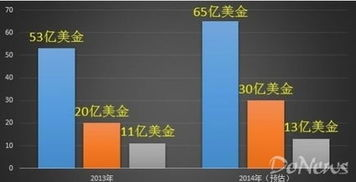 动漫手游市场现状与选择标准