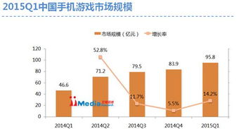 动漫手游的定义与市场概况