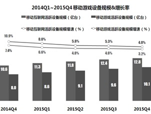 动漫手游市场概况与发展趋势