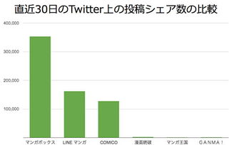 日本动漫手游的发展历程与市场现状