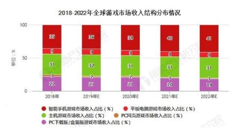2025回合制游戏市场概况