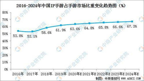 2025年手游市场趋势与特点