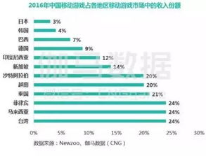 2025年手游市场概览