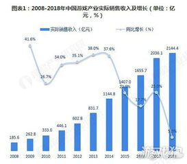 回合制网游的市场现状与发展趋势