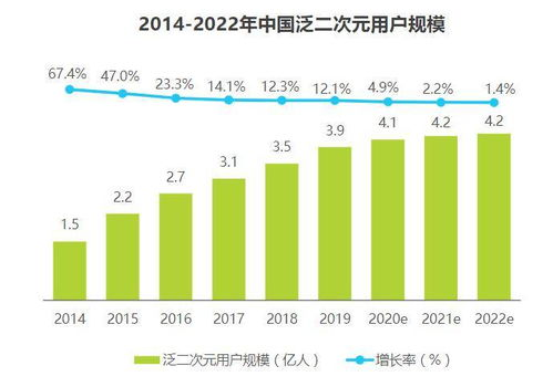 2020年二次元手游市场概况