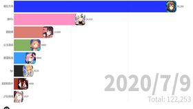 二次元手游热度榜的形成机制与数据来源