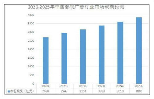 魔幻手游排行榜2021：市场概况与趋势分析