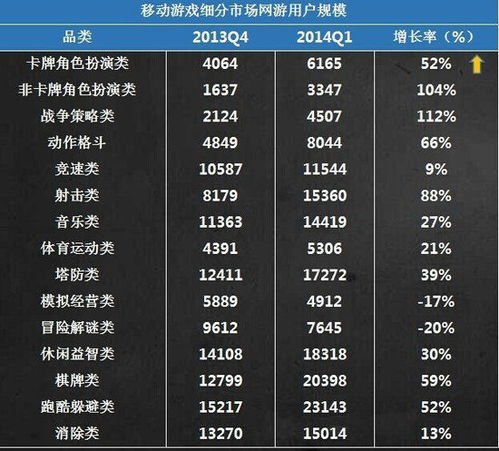 2025年卡牌手游市场趋势与玩家偏好