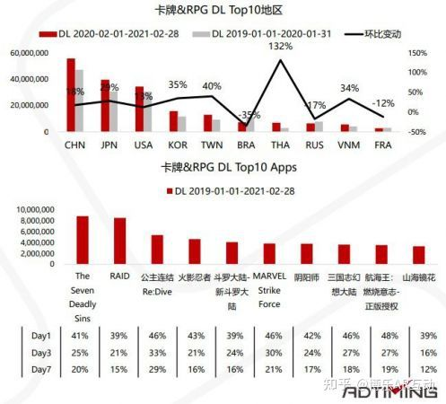 卡牌手游市场概况与趋势