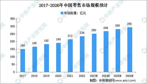 2023年卡牌手游市场概况与趋势