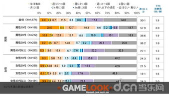 策略手游的市场趋势与玩家需求