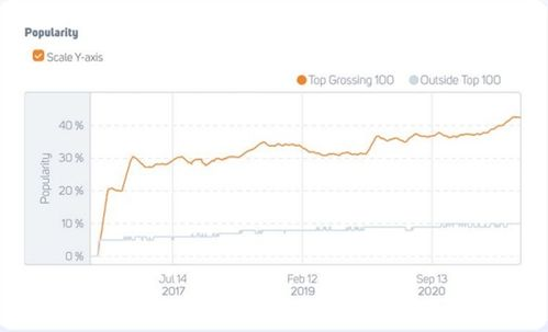 经营策略手游的市场现状与魅力