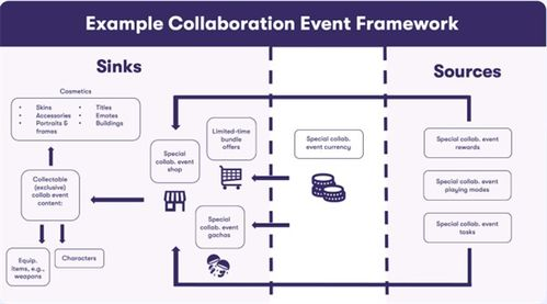 经营策略手游的市场现状与发展趋势