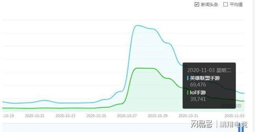 手游加速器的重要性与市场需求