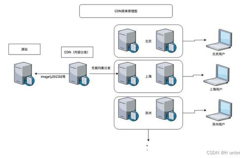 手游加速器的基本概念与工作原理
