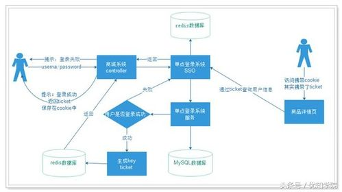 手游加速器的工作原理与技术优势