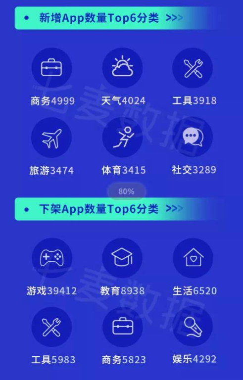 内购手游app的市场现状与商业模式