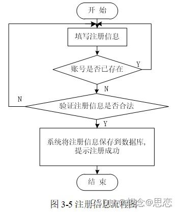 gm无限刷充寻道大千的技术原理与实现方式