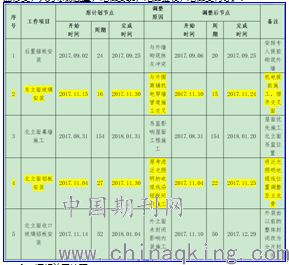 搬砖前的准备工作:职业选择与装备配置