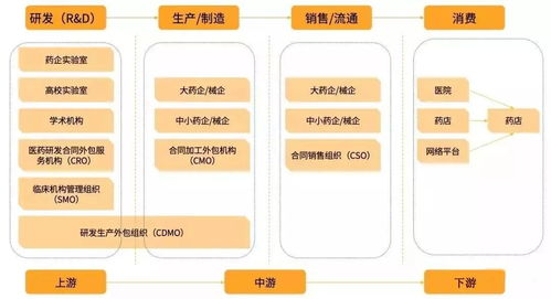 卡盟的运作模式与产业链