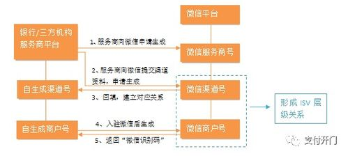 卡盟的运作模式:从地下到半公开