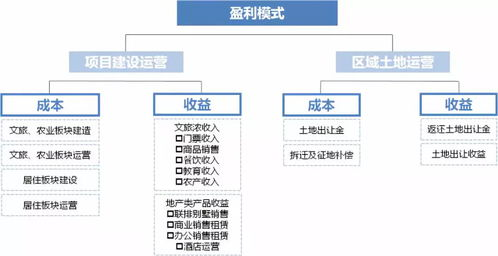 辅助卡盟平台的运作模式与盈利机制