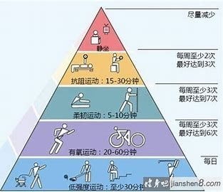 二、合理运动规划