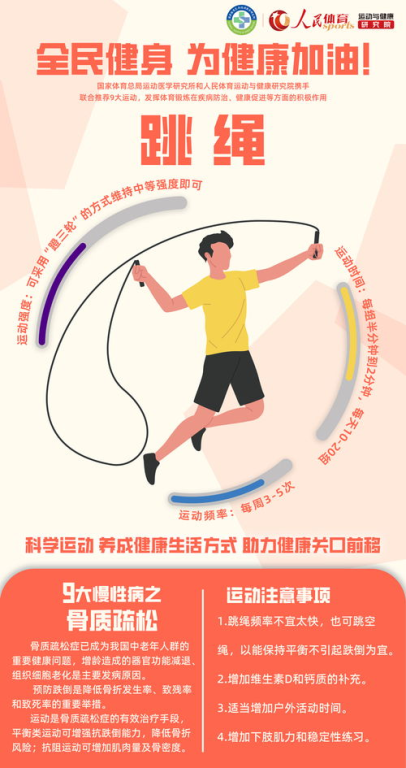 二、科学锻炼的方法