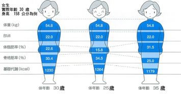 一、古方瘦身体减肥的原理探究