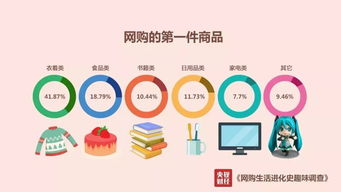 三、如何识别假冒伪劣瘦身产品