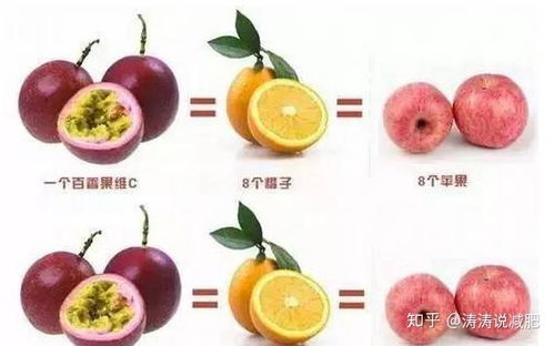 二、百香果的瘦身原理