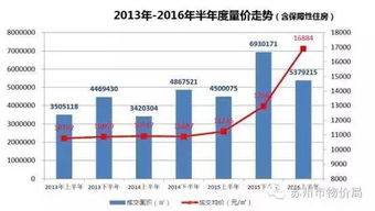 一、市场概况分析