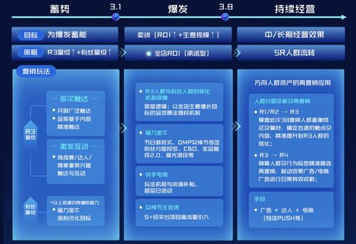 卡盟文创的核心价值与商业模式