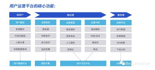 卡盟24小时自动发卡平台的运作机制