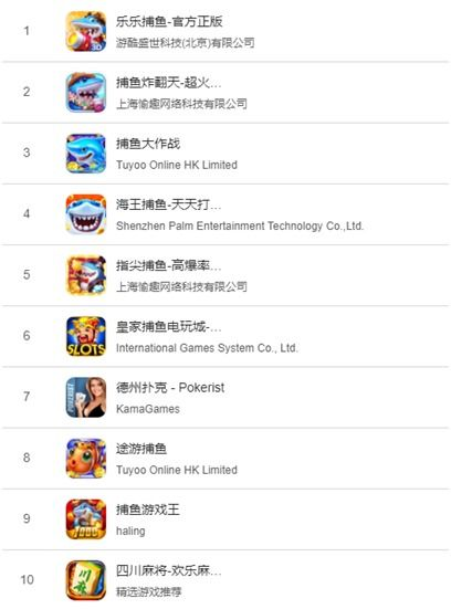 游戏卡盟自助网站的运作模式与市场现状