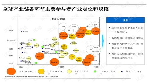 卡盟运营模式与产业链分析
