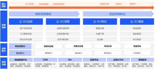 卡盟平台的运作机制与技术特点