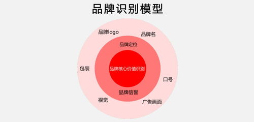 卡盟一手货源网站的定义与核心价值