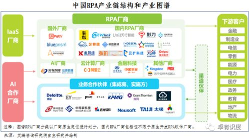 卡盟对接发卡网的技术实现路径