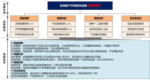 卡盟业务的运作模式与技术演变