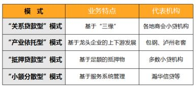 卡盟的运作模式与风险
