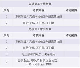 吃鸡卡盟排行榜的评选标准