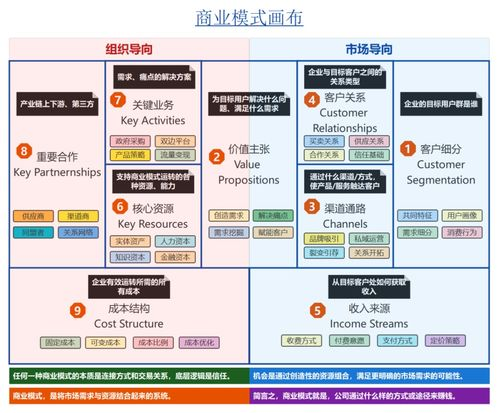 绝地卡盟521qk的商业模式解析